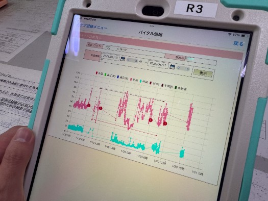 タブレットでバイタルサインの確認が可能